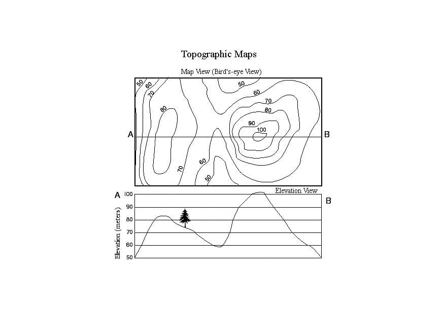 Coloriage carte topographique