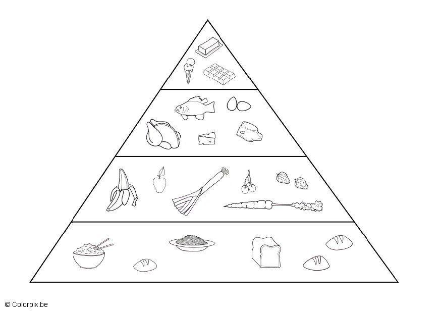 Coloriage pyramide alimentaire