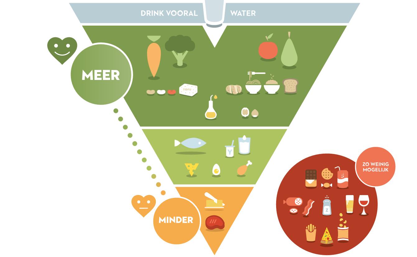 Image triangle alimentaire - partie 1