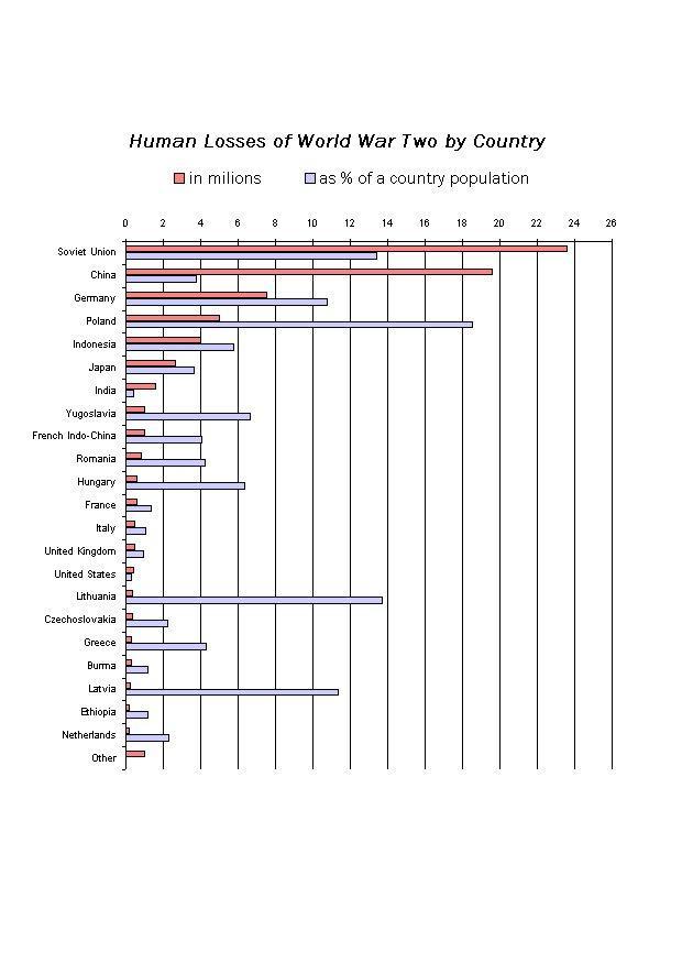 Image victimes de la seconde guerre mondiale