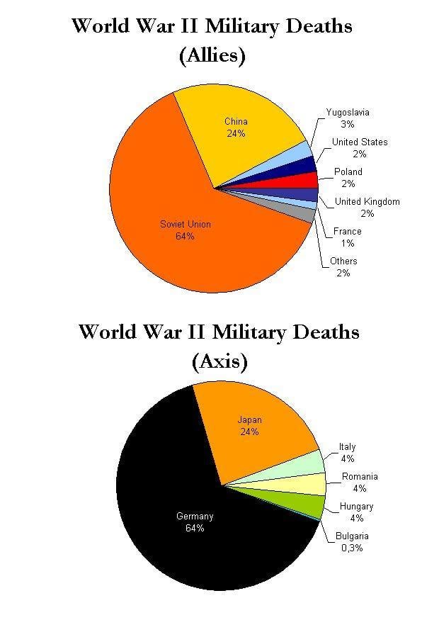 Image victimes militaires de la seconde guerre mondiale